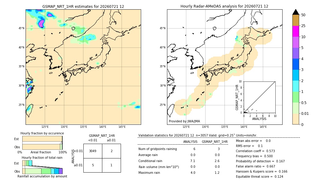 GSMaP NRT validation image. 2026/07/21 12