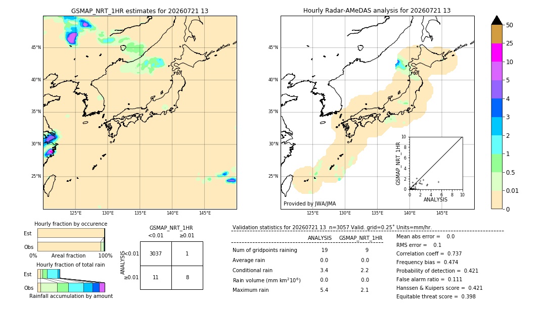 GSMaP NRT validation image. 2026/07/21 13