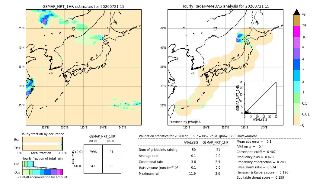 GSMaP NRT validation image. 2026/07/21 15