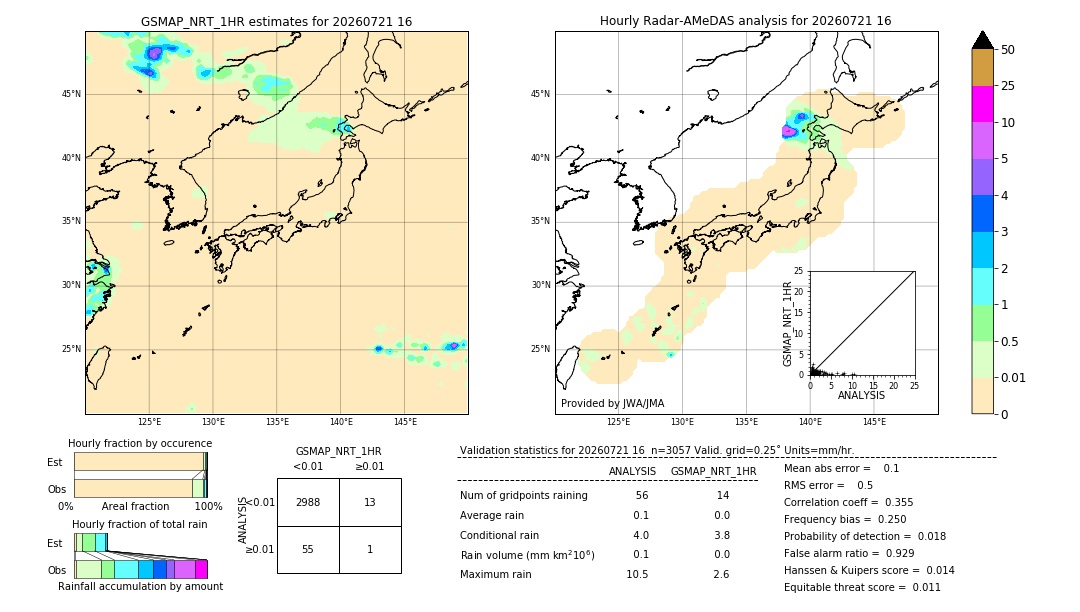 GSMaP NRT validation image. 2026/07/21 16