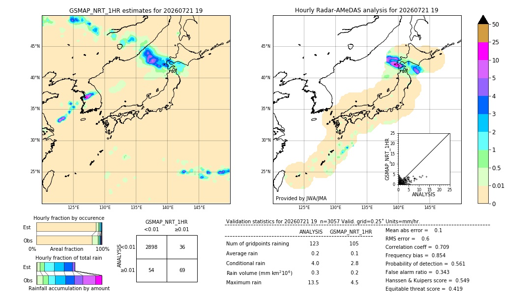 GSMaP NRT validation image. 2026/07/21 19