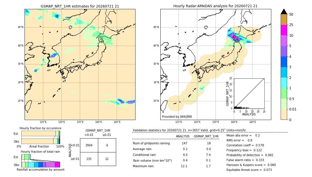 GSMaP NRT validation image. 2026/07/21 21