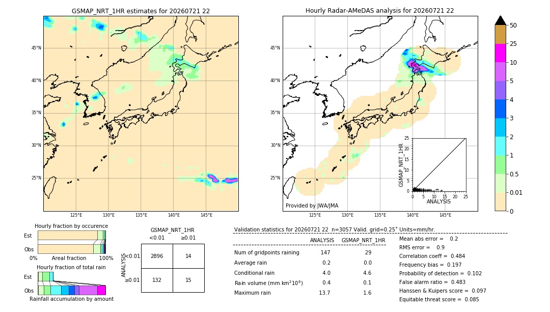 GSMaP NRT validation image. 2026/07/21 22