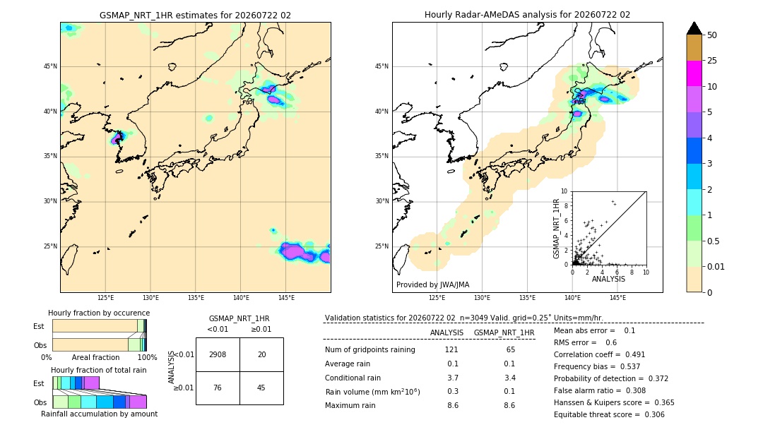 GSMaP NRT validation image. 2026/07/22 02