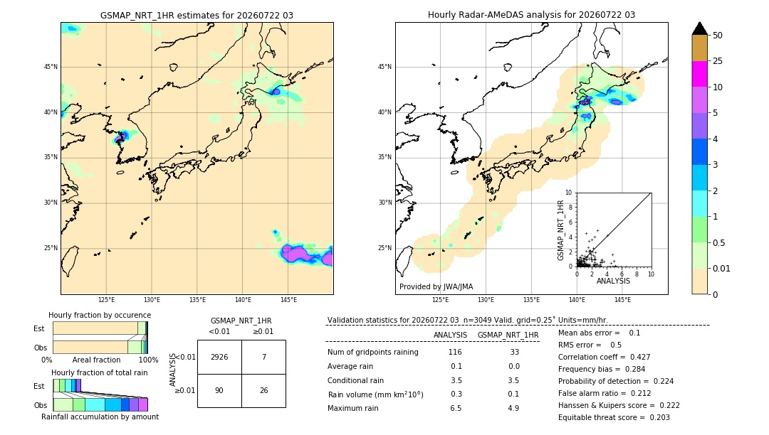 GSMaP NRT validation image. 2026/07/22 03