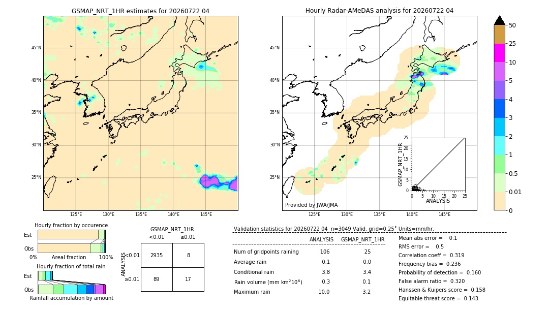 GSMaP NRT validation image. 2026/07/22 04