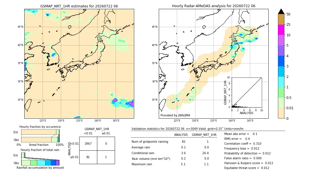 GSMaP NRT validation image. 2026/07/22 06