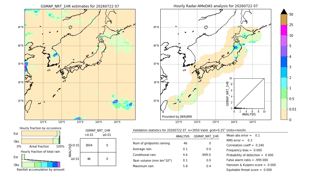 GSMaP NRT validation image. 2026/07/22 07