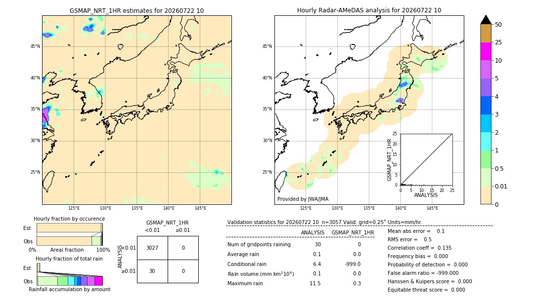 GSMaP NRT validation image. 2026/07/22 10