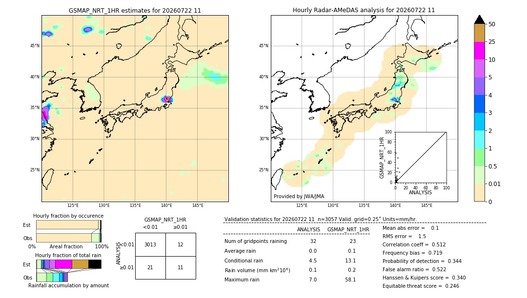 GSMaP NRT validation image. 2026/07/22 11