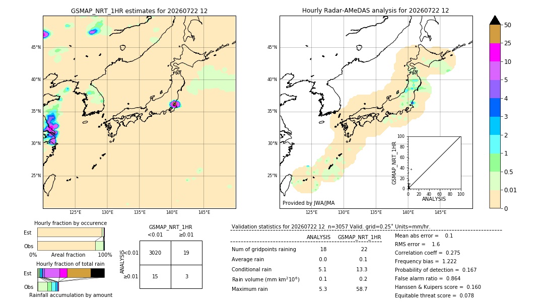 GSMaP NRT validation image. 2026/07/22 12