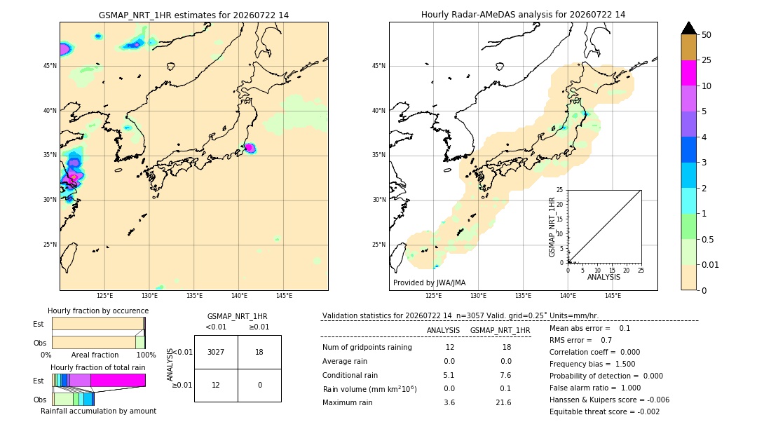 GSMaP NRT validation image. 2026/07/22 14
