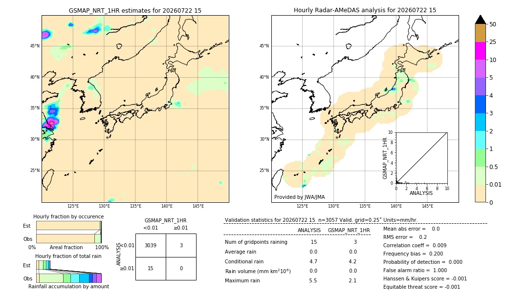 GSMaP NRT validation image. 2026/07/22 15