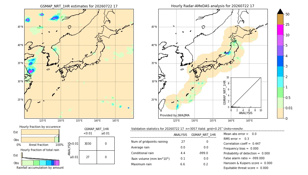GSMaP NRT validation image. 2026/07/22 17