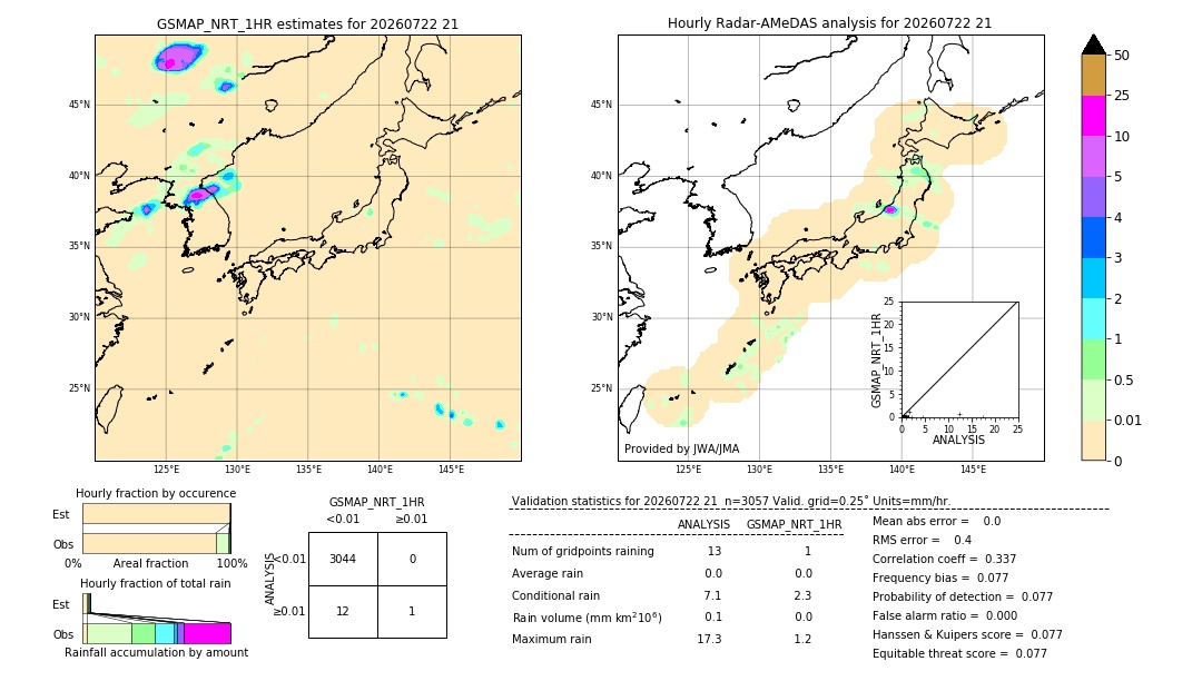 GSMaP NRT validation image. 2026/07/22 21