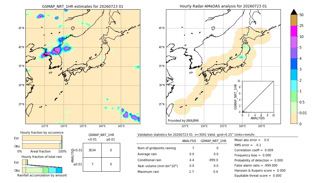 GSMaP NRT validation image. 2026/07/23 01