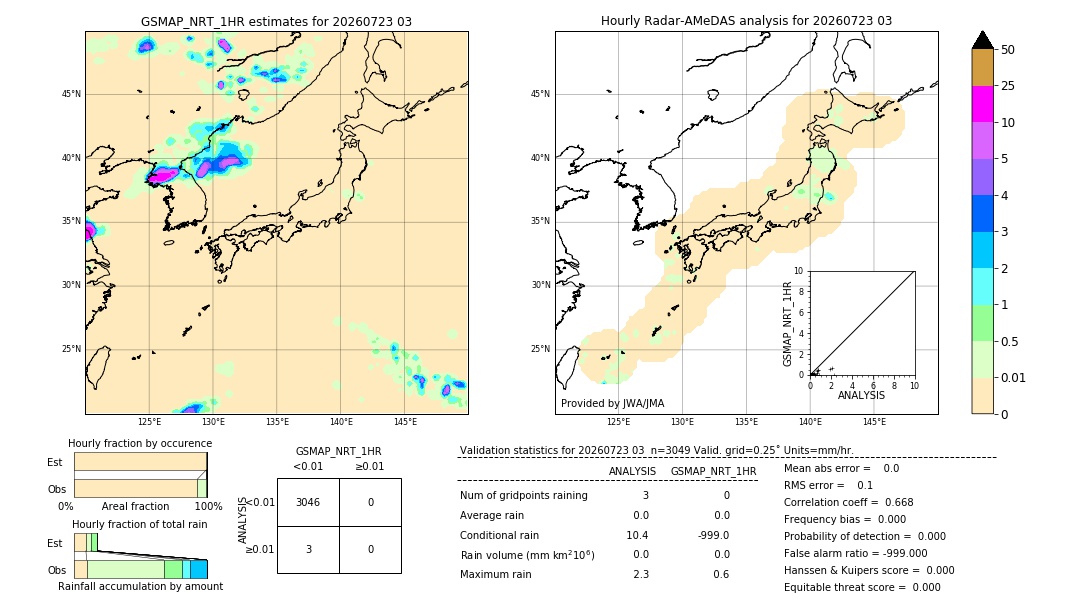GSMaP NRT validation image. 2026/07/23 03