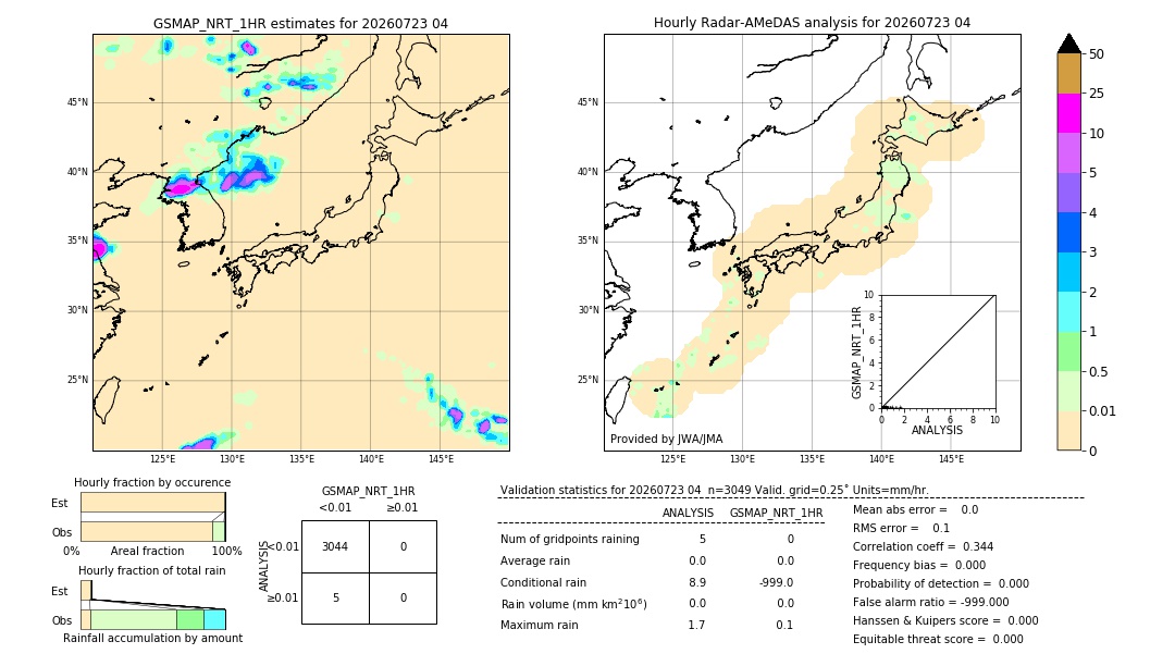 GSMaP NRT validation image. 2026/07/23 04