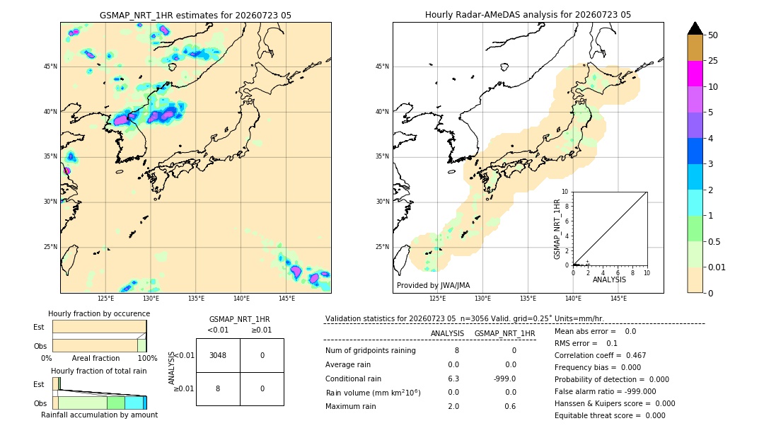 GSMaP NRT validation image. 2026/07/23 05