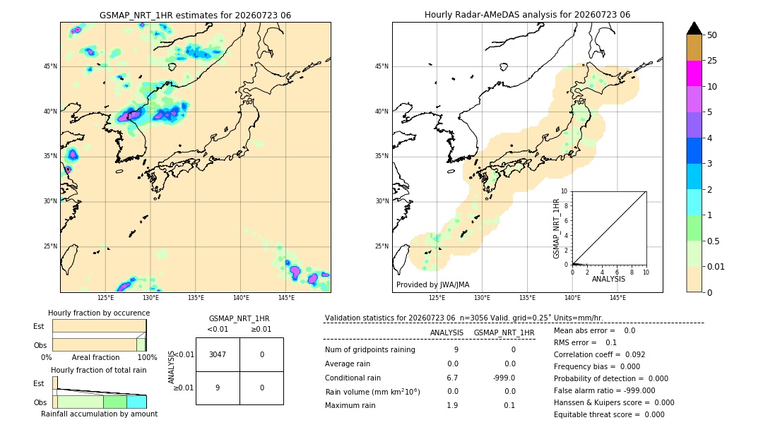 GSMaP NRT validation image. 2026/07/23 06