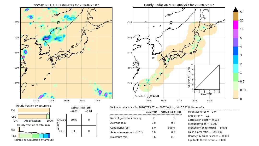 GSMaP NRT validation image. 2026/07/23 07