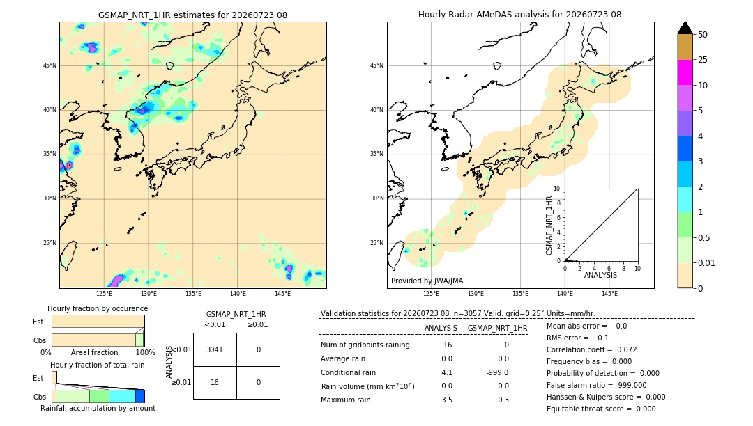 GSMaP NRT validation image. 2026/07/23 08