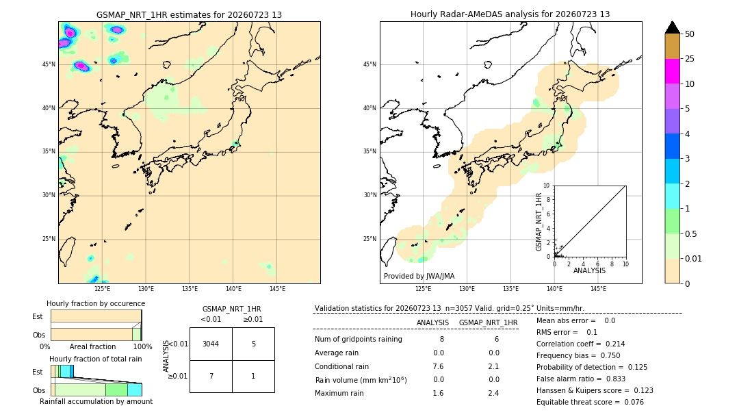GSMaP NRT validation image. 2026/07/23 13
