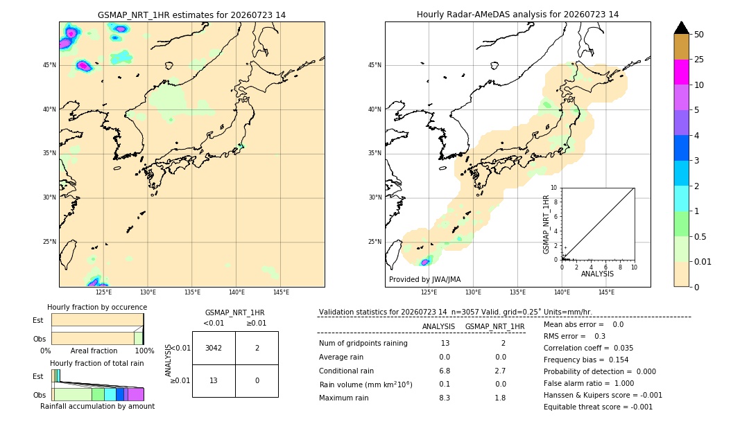 GSMaP NRT validation image. 2026/07/23 14