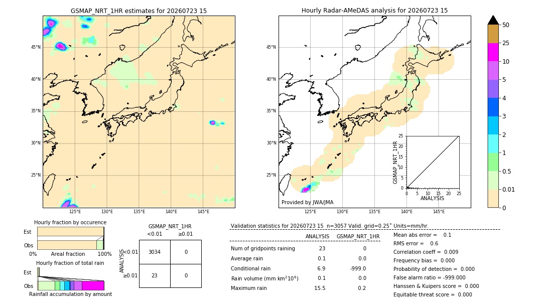 GSMaP NRT validation image. 2026/07/23 15