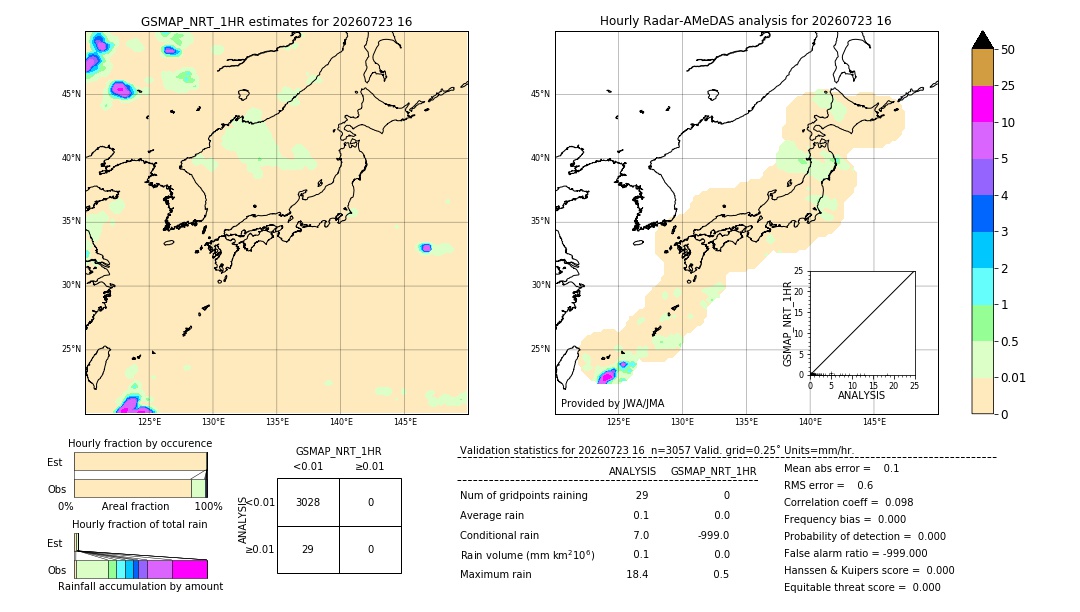 GSMaP NRT validation image. 2026/07/23 16