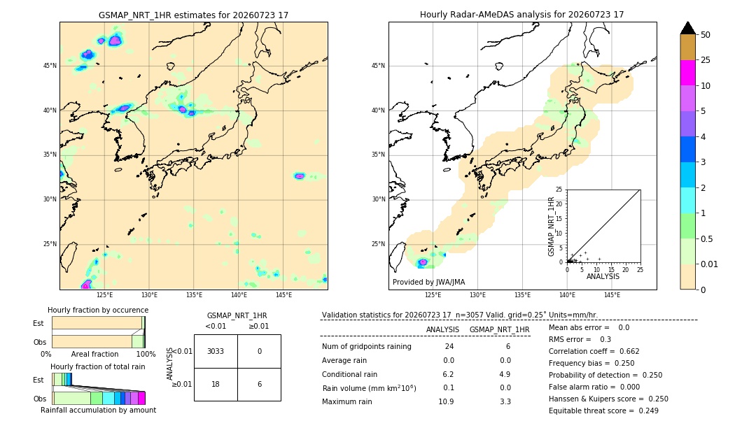 GSMaP NRT validation image. 2026/07/23 17