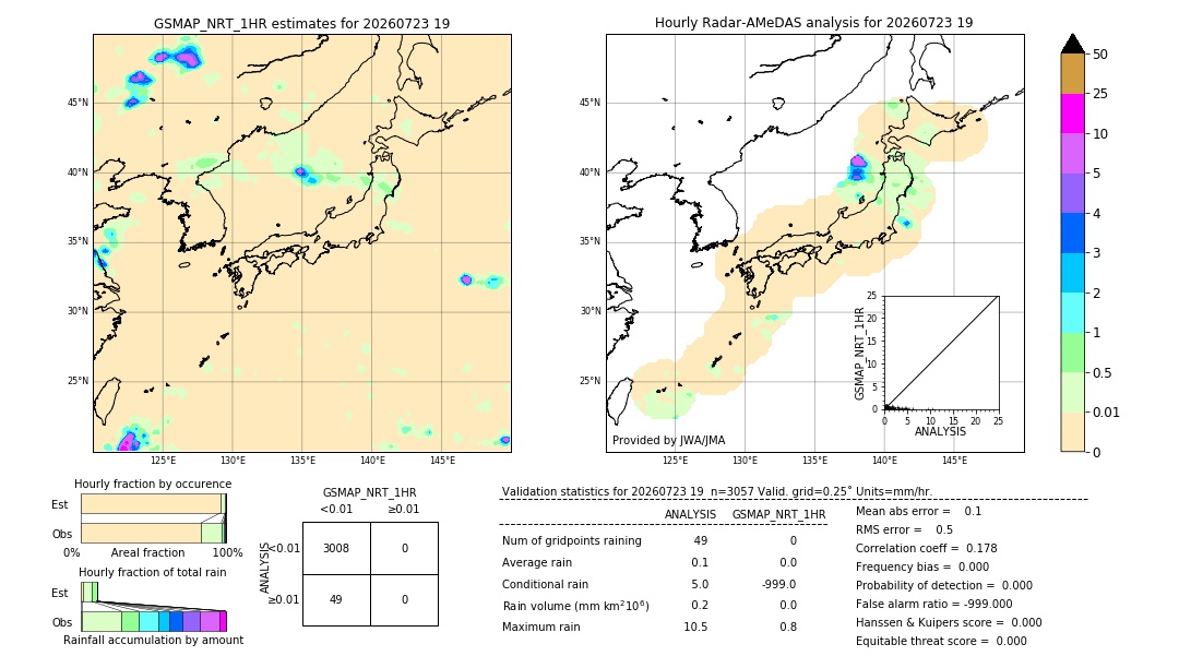 GSMaP NRT validation image. 2026/07/23 19