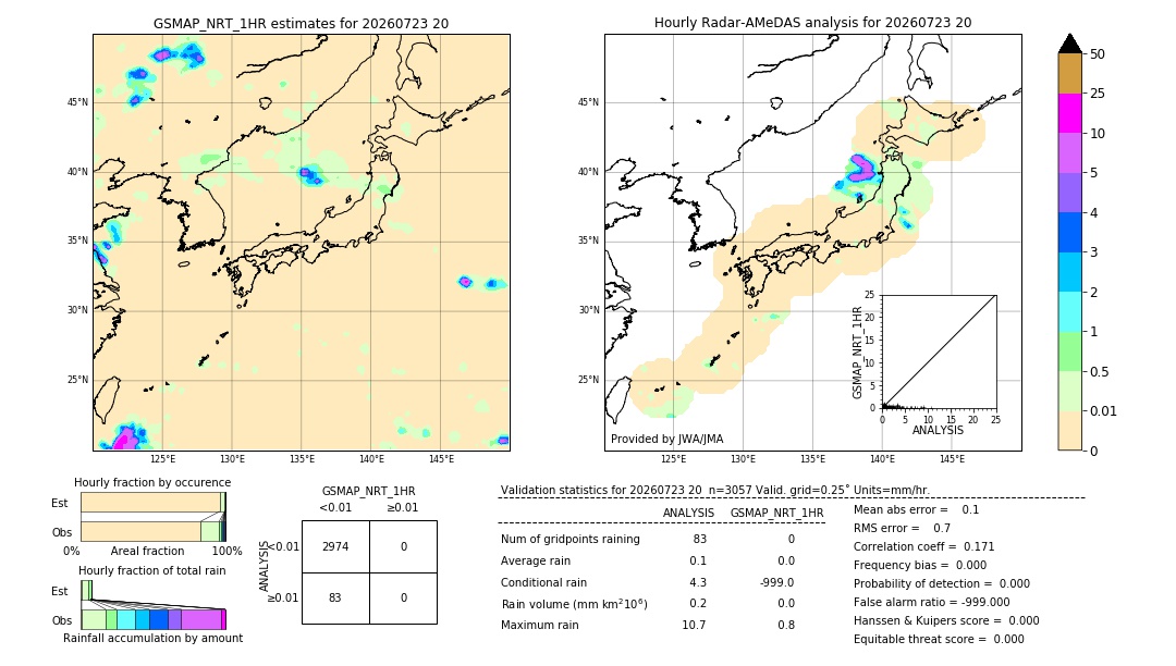 GSMaP NRT validation image. 2026/07/23 20