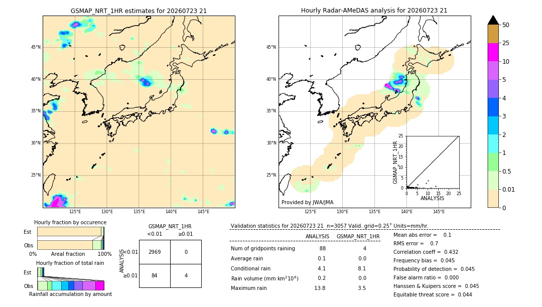 GSMaP NRT validation image. 2026/07/23 21