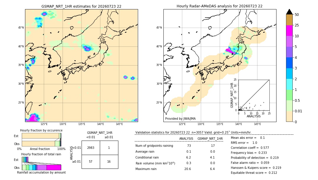 GSMaP NRT validation image. 2026/07/23 22