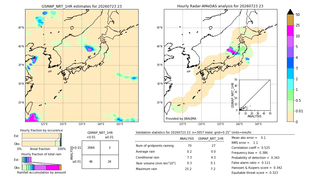 GSMaP NRT validation image. 2026/07/23 23