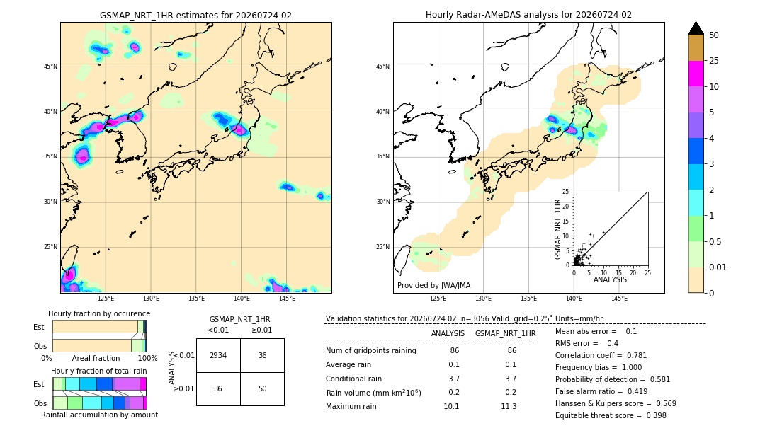 GSMaP NRT validation image. 2026/07/24 02