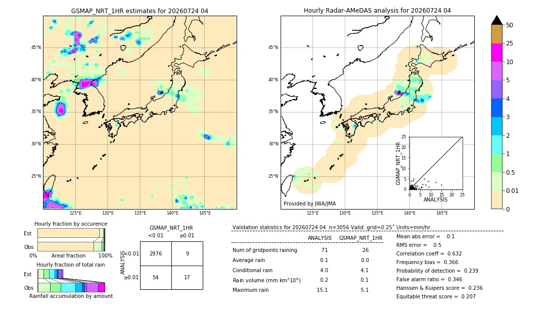 GSMaP NRT validation image. 2026/07/24 04