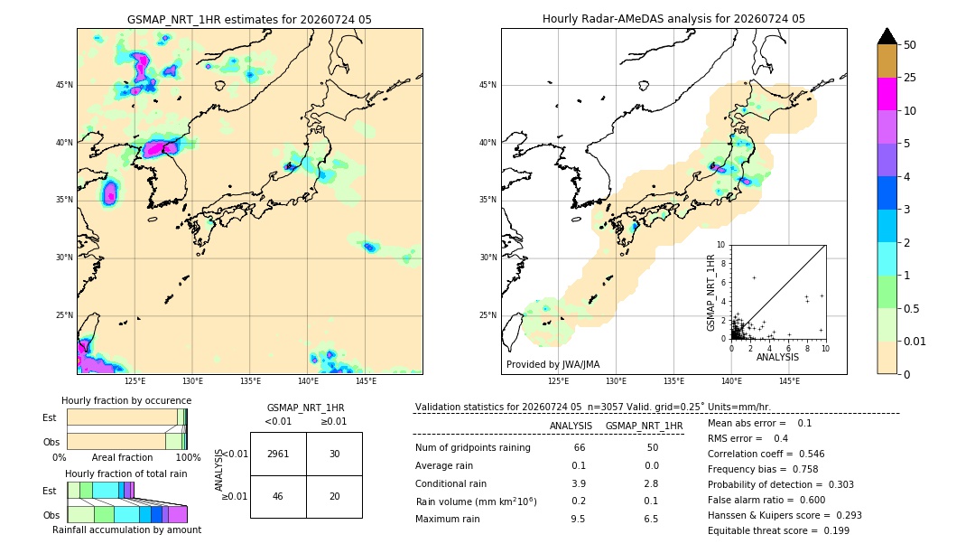 GSMaP NRT validation image. 2026/07/24 05