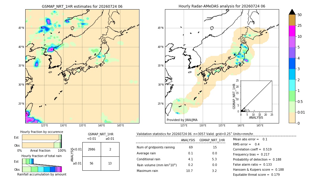 GSMaP NRT validation image. 2026/07/24 06
