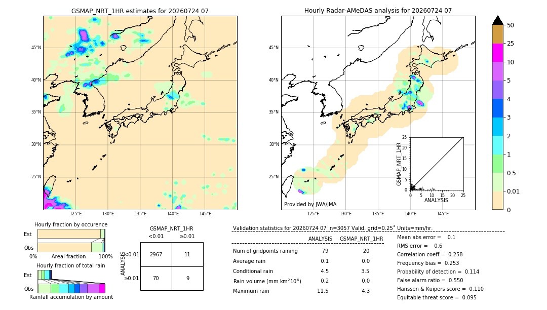 GSMaP NRT validation image. 2026/07/24 07