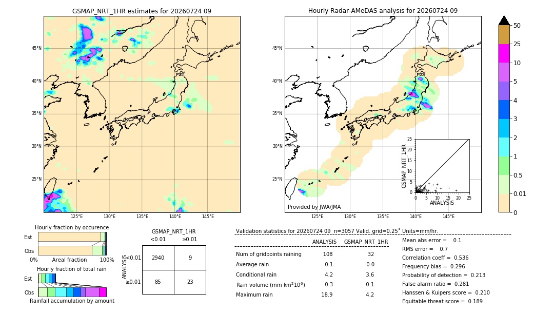 GSMaP NRT validation image. 2026/07/24 09