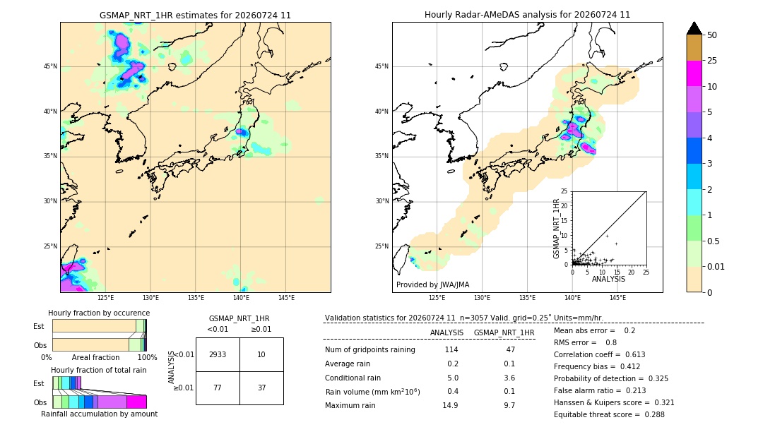 GSMaP NRT validation image. 2026/07/24 11