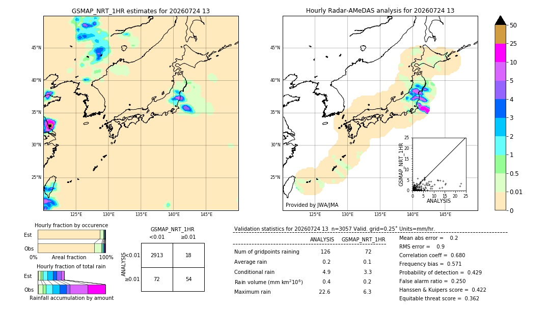 GSMaP NRT validation image. 2026/07/24 13
