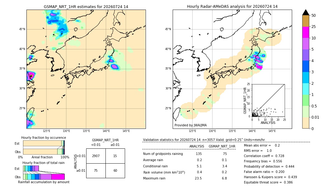 GSMaP NRT validation image. 2026/07/24 14