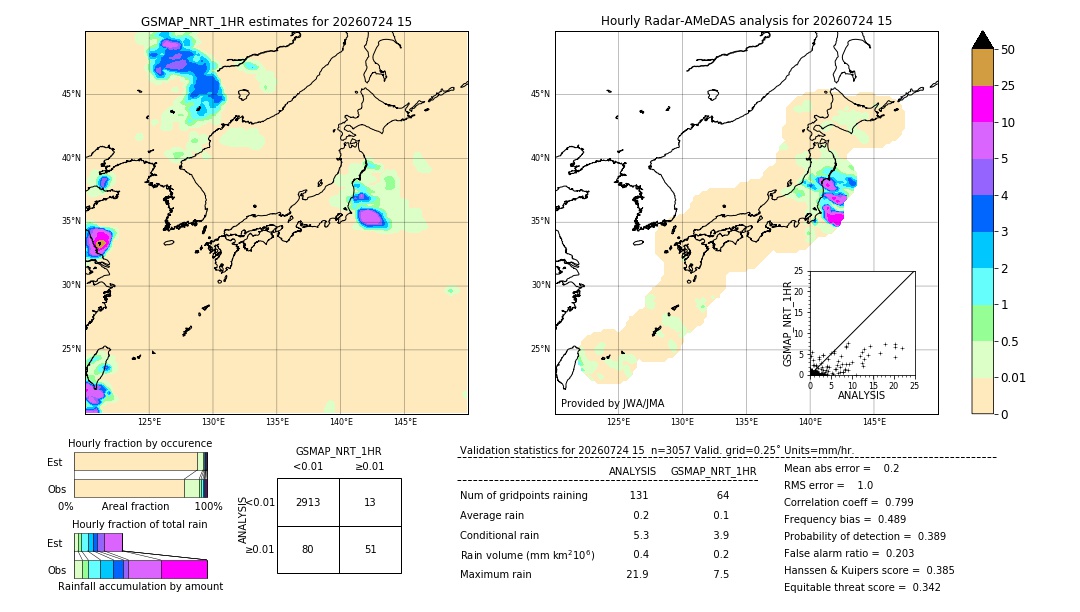 GSMaP NRT validation image. 2026/07/24 15
