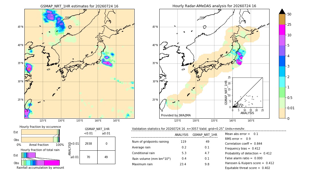 GSMaP NRT validation image. 2026/07/24 16