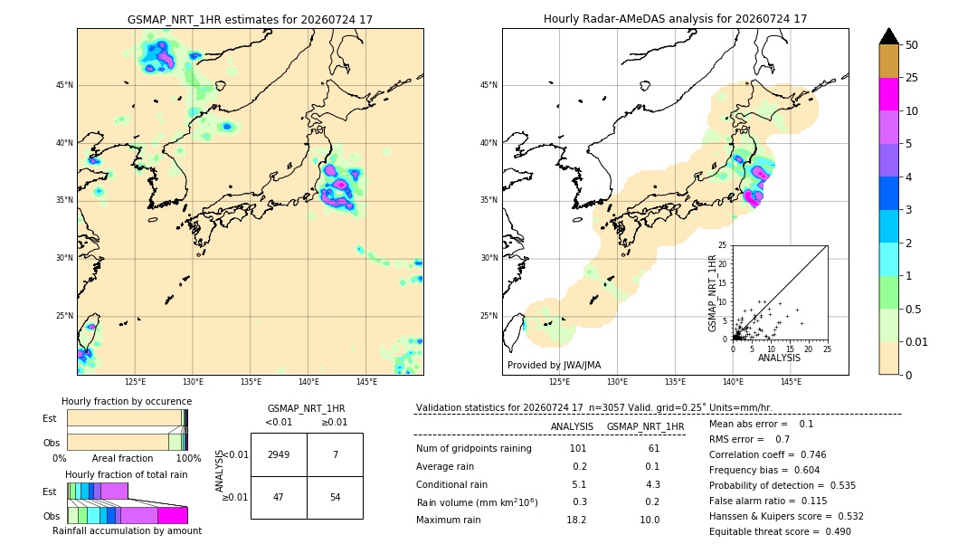 GSMaP NRT validation image. 2026/07/24 17