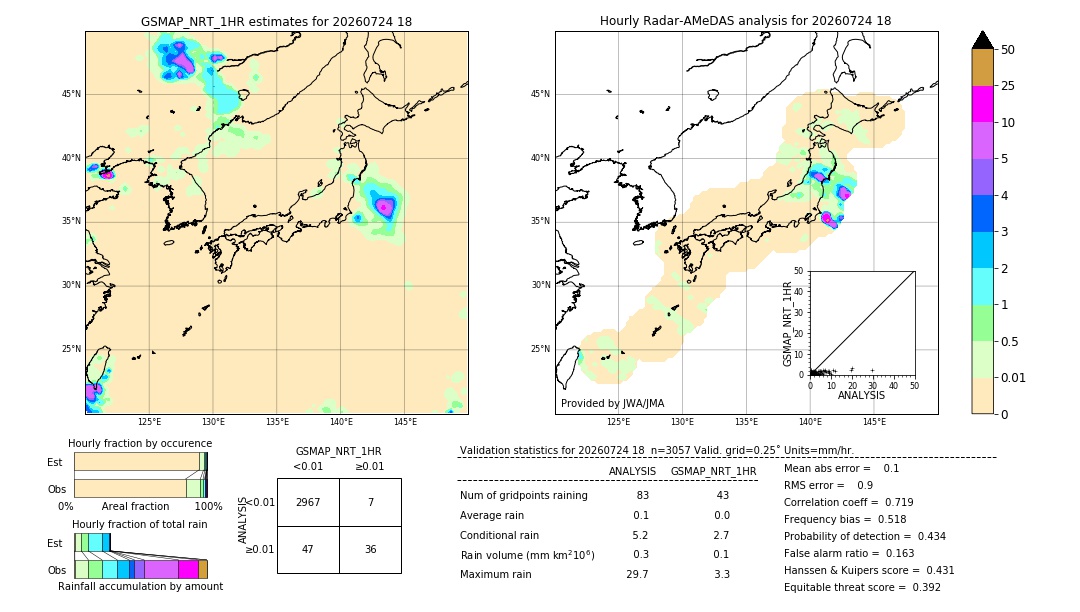 GSMaP NRT validation image. 2026/07/24 18