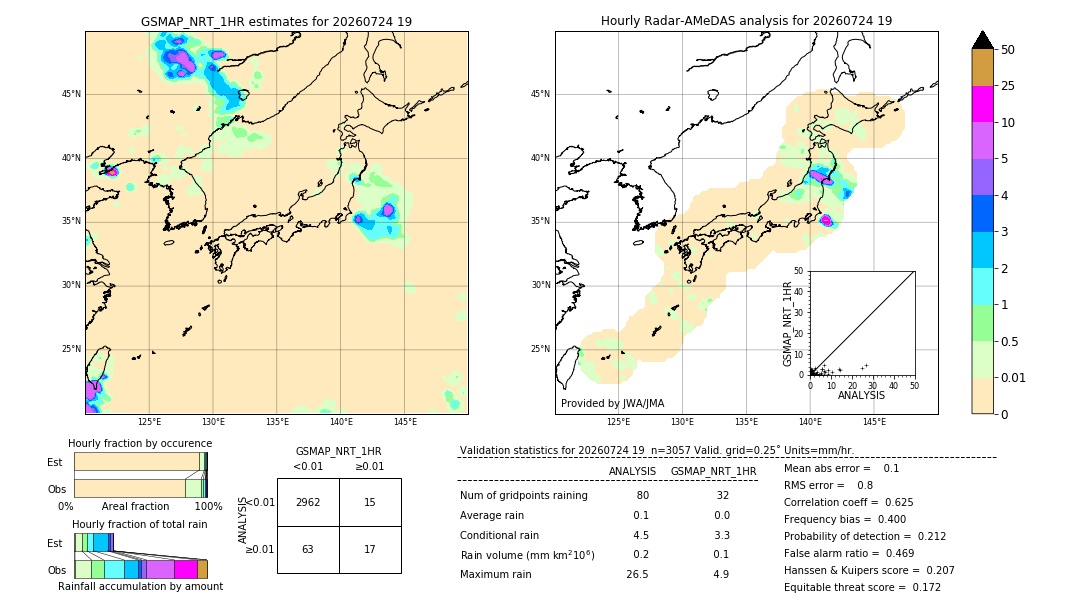 GSMaP NRT validation image. 2026/07/24 19